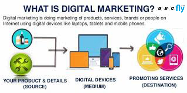 What is digital marketing | Digital marketing basics introduction