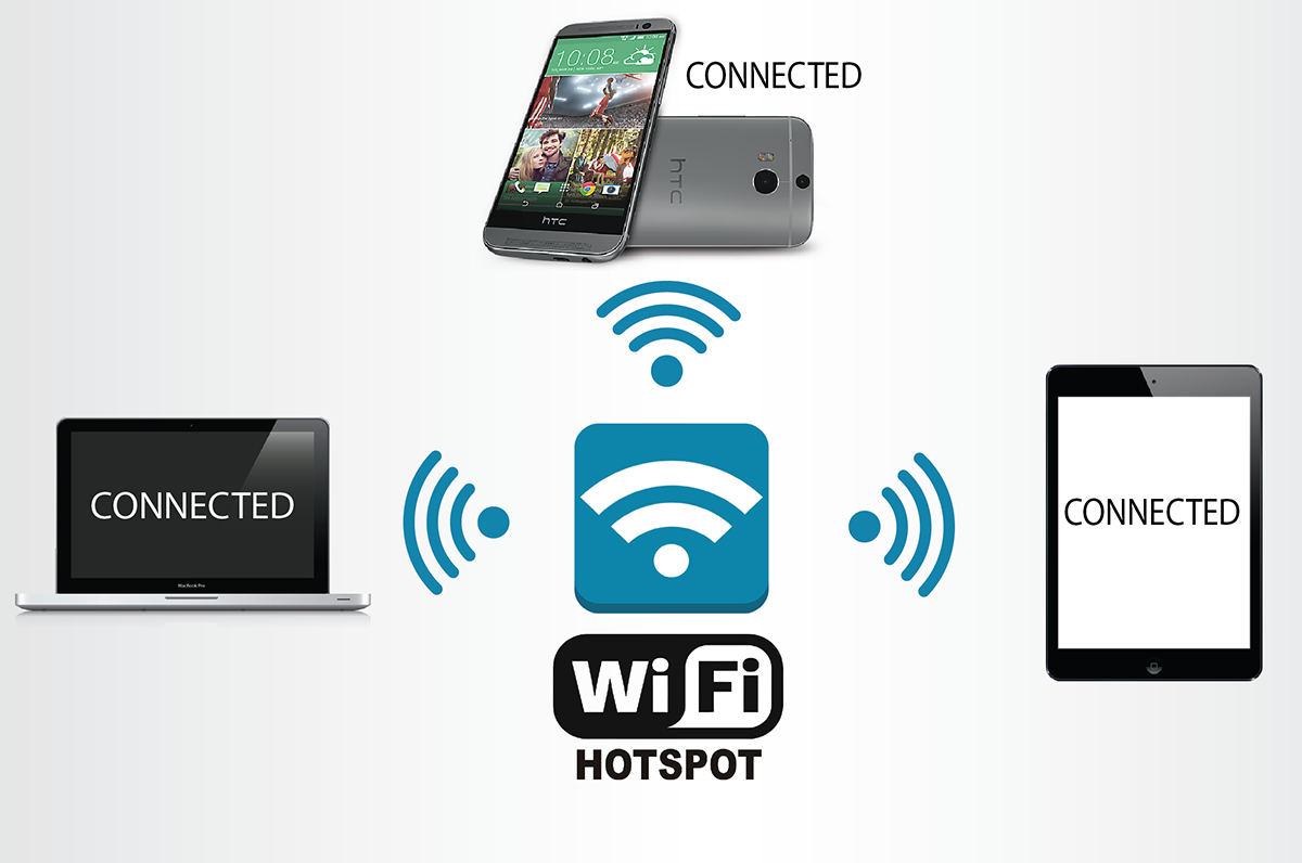 How To Make Your PC a WiFi HotSpot Full Details